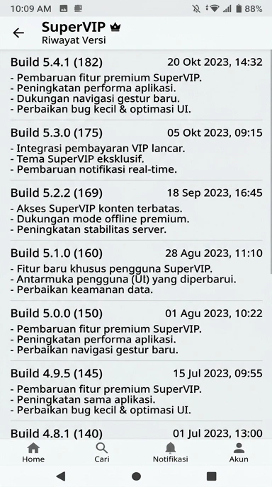 Riwayat Versi supervip untuk Pengguna Android Indonesia